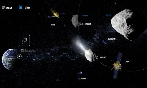 (Credits: ESA- The Science Office.org)